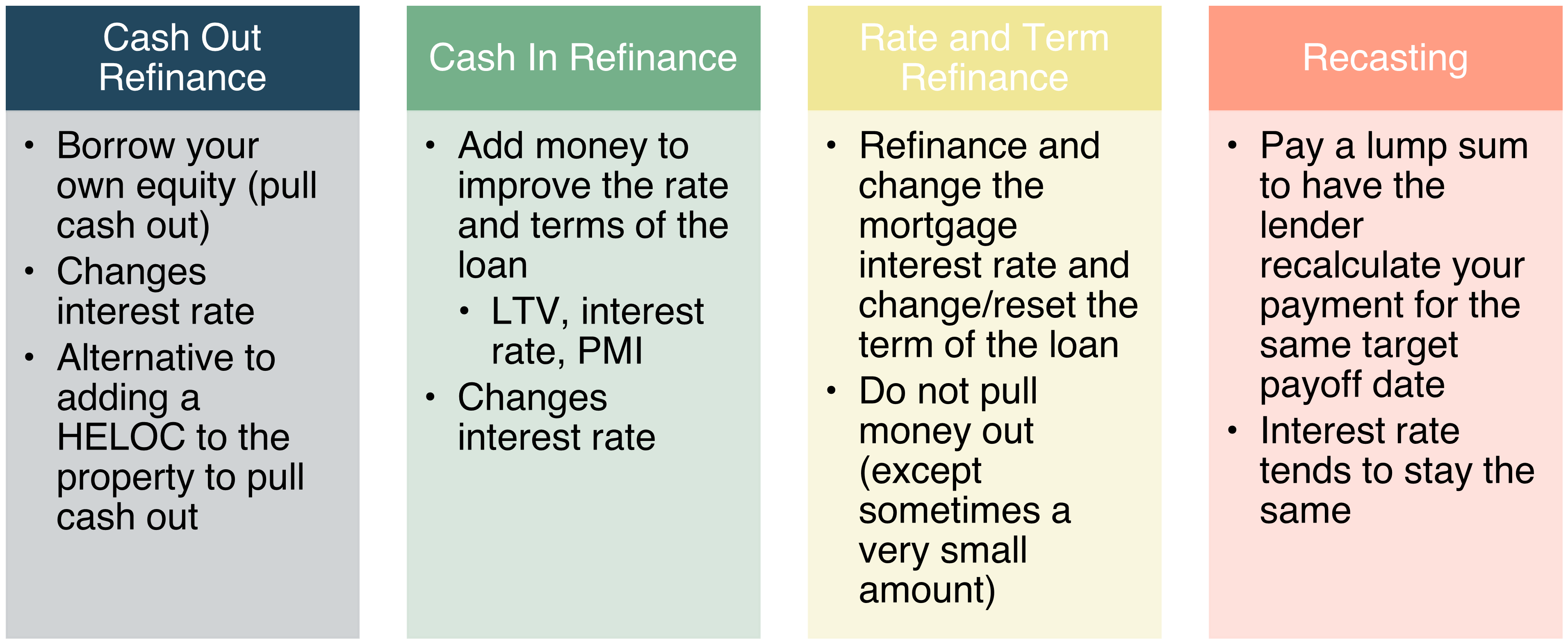 Refinancing Rental Property Tips by James Orr