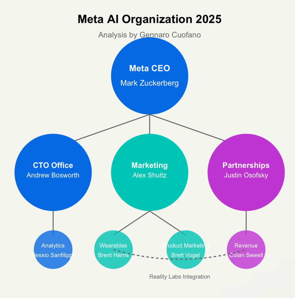 Meta's AR Transition - by Gennaro Cuofano