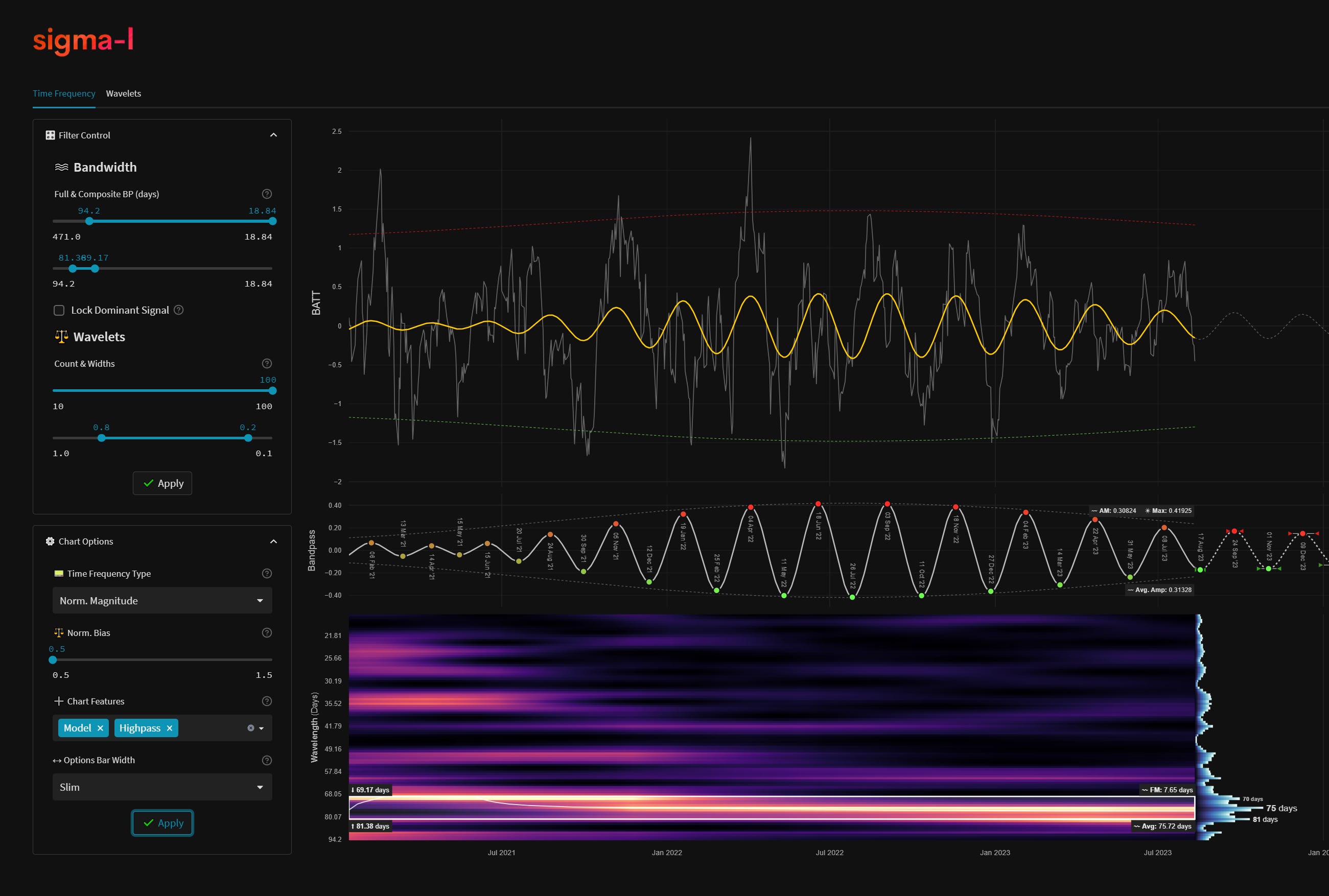 Amplify Lithium & Battery Technology ETF (BATT) 14th August 2023