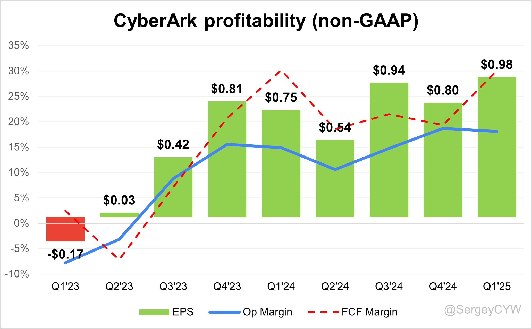 CyberArk Q1 2025 Earnings Analysis - by Sergey