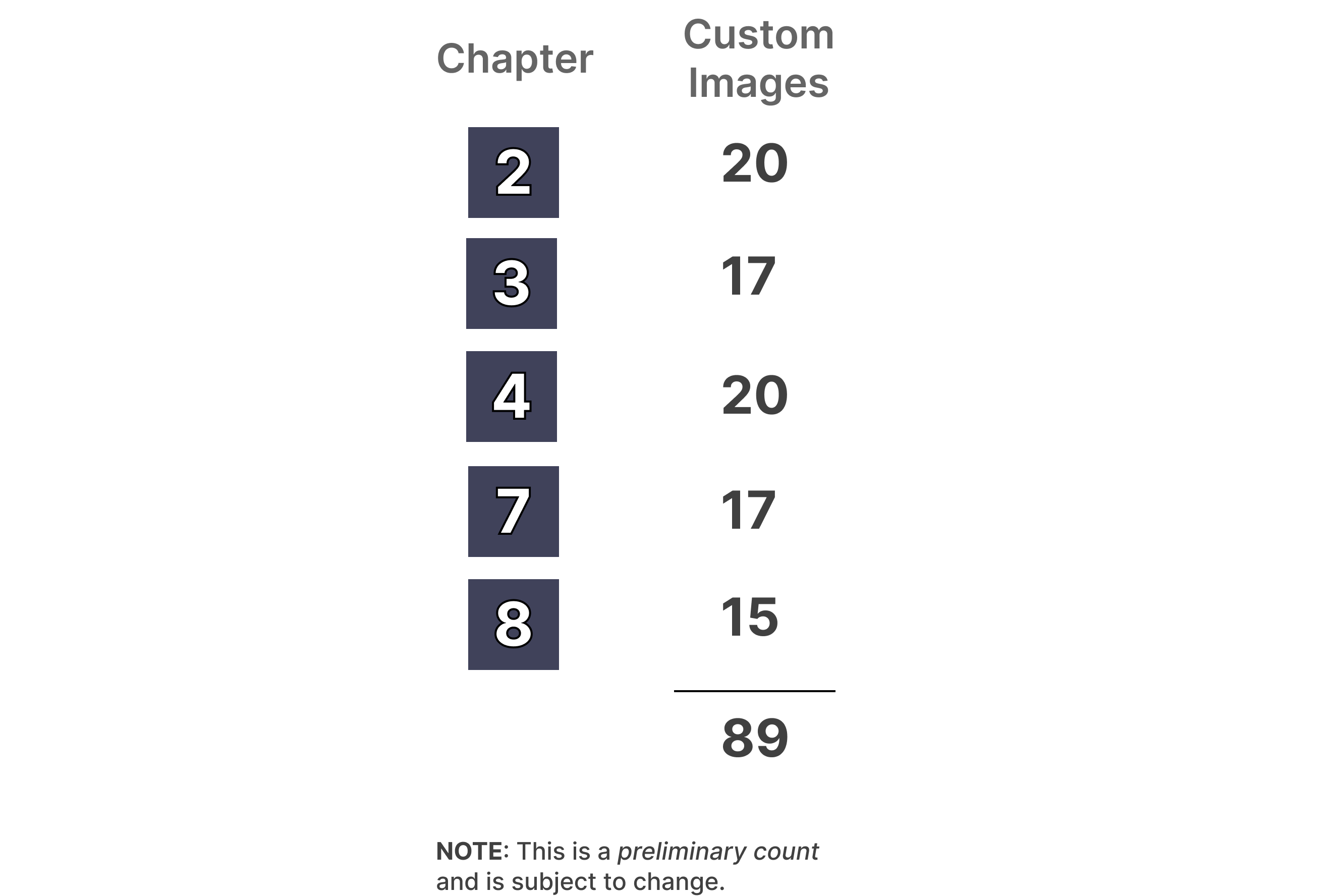 Book Update #2 - Hands-On Large Language Models