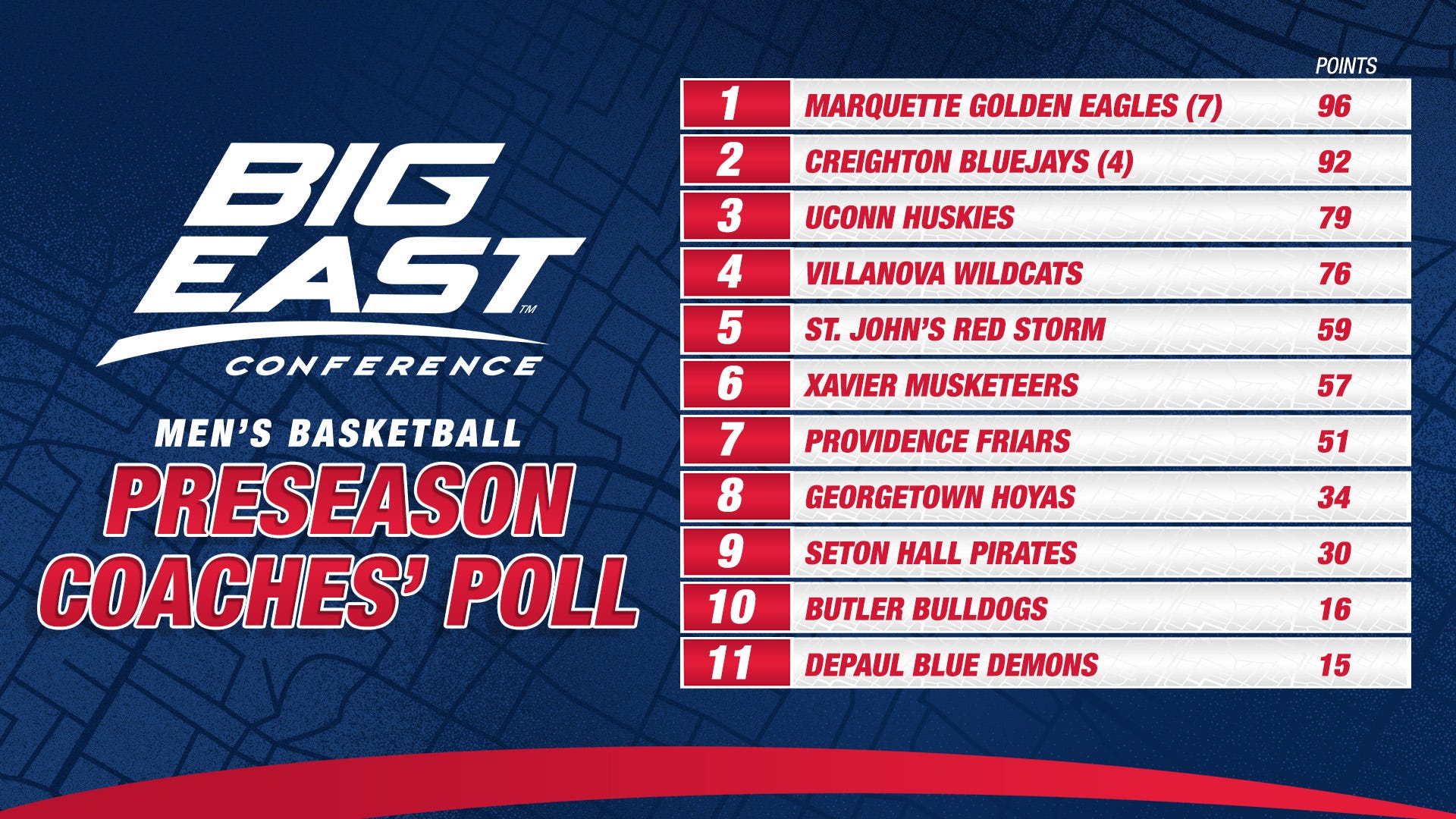 Big east 2025 tournament 2021