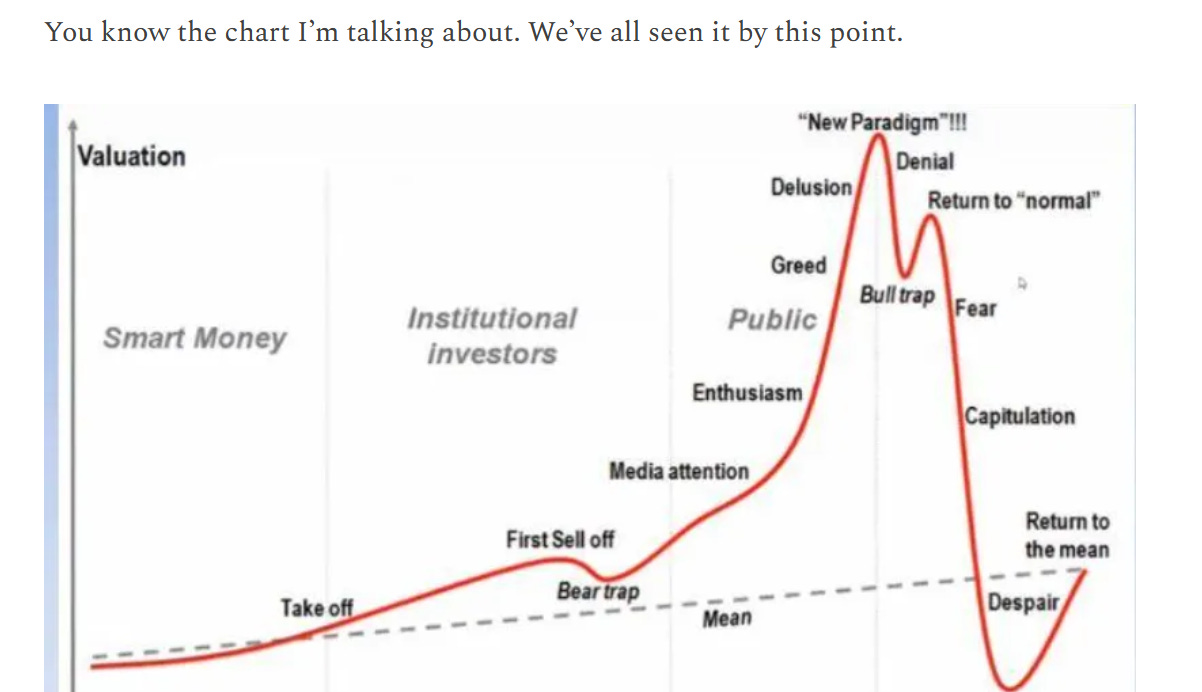 Let's talk about the classic bubble model - by HoleyProfit