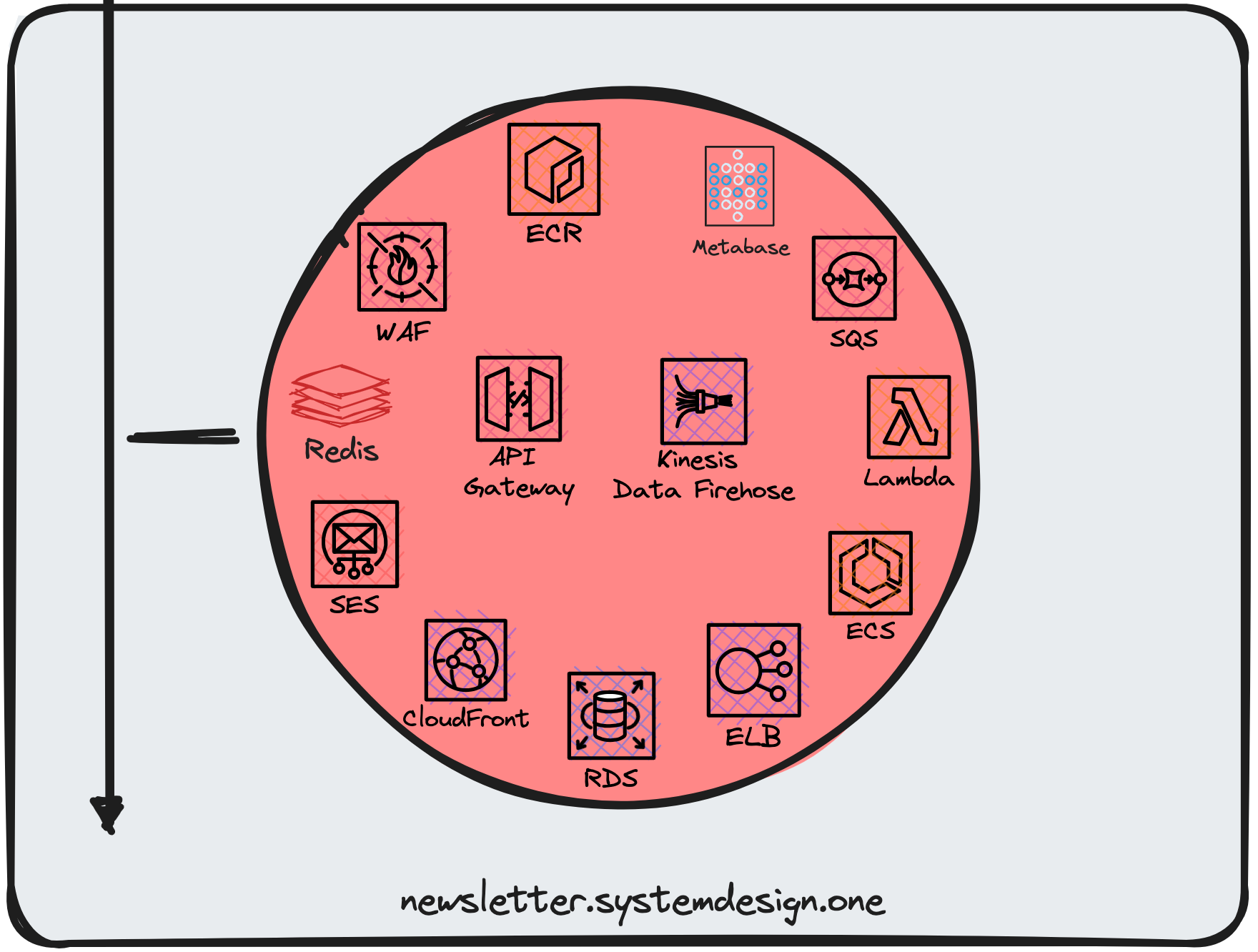 Levels fyi Google Sheets by Neo Kim