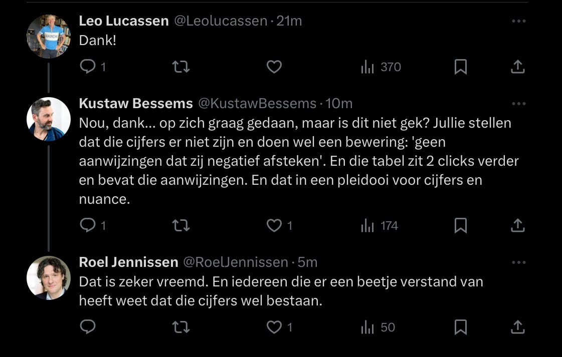 Jan van de Beek en het junkengedrag van progressief migratie-links