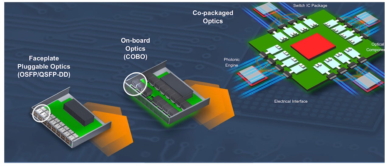 Silicon Photonics Supply Chain – Opportunities and Challenges for ...