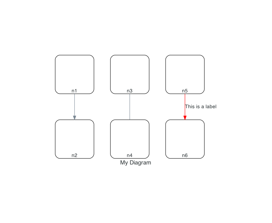 Diagrams as Code With Python - by Giorgos Myrianthous