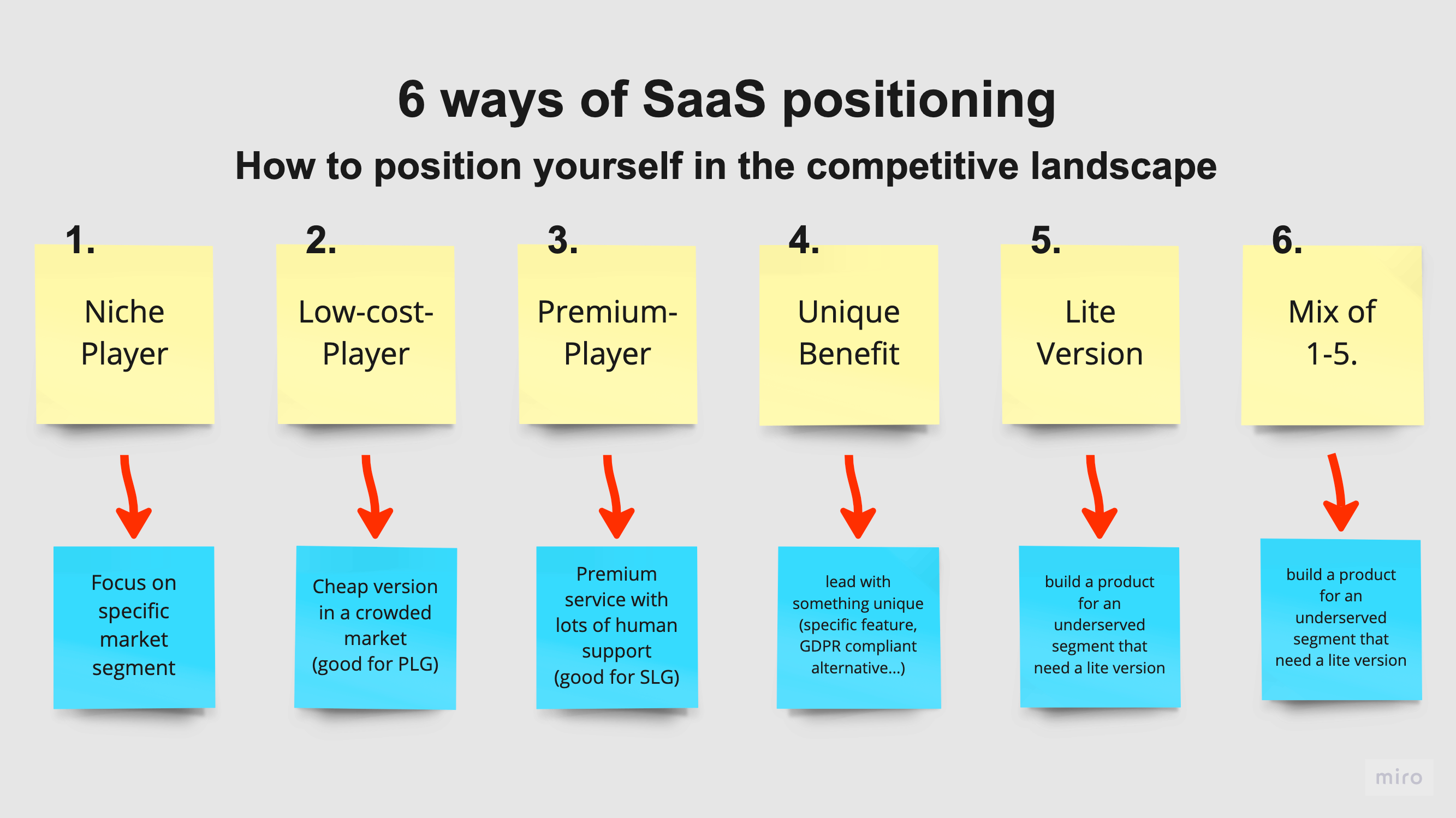 SaaS Positioning - 6 different ways to position your SaaS product in ...
