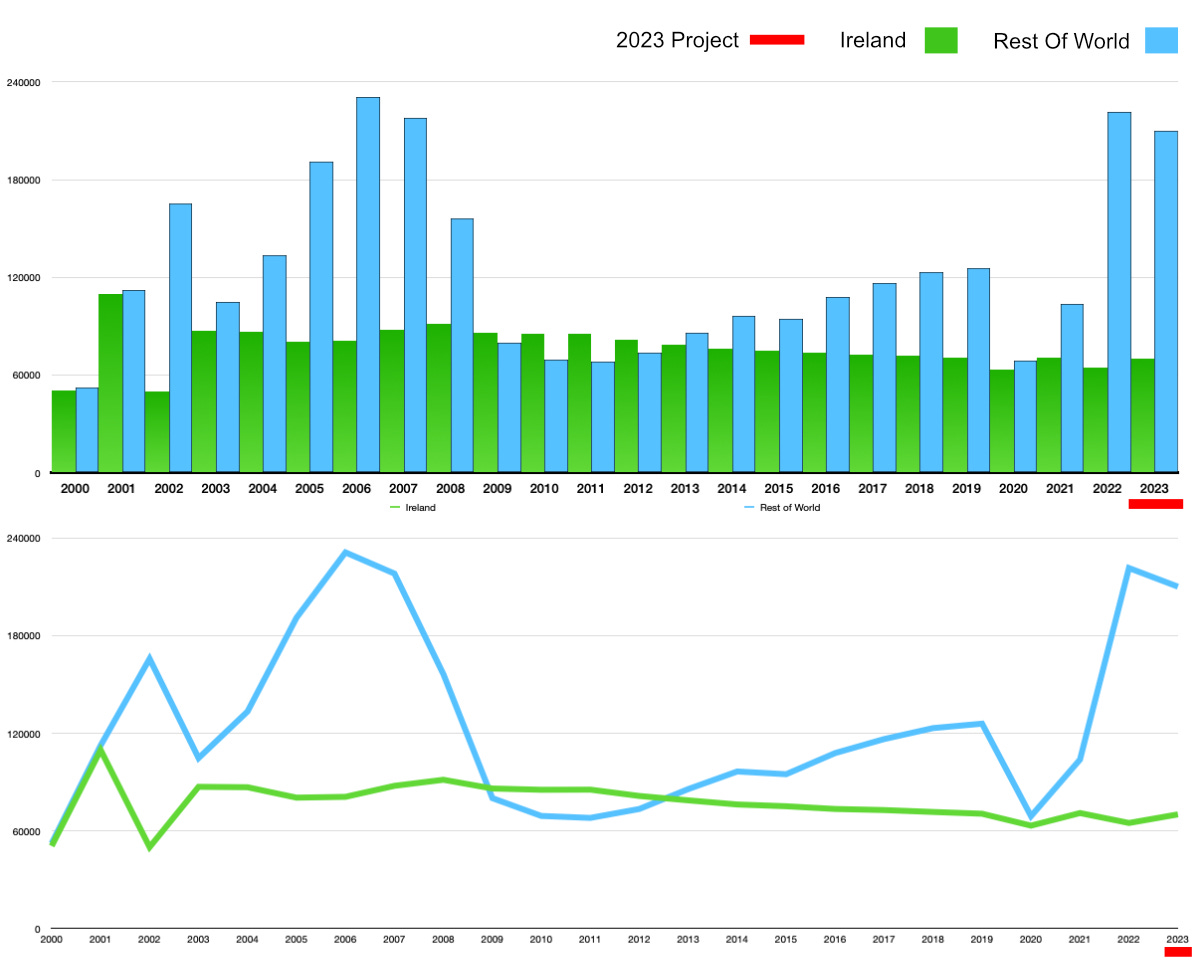 PPS Numbers 2023 January Updated By Freedom pps-numbers-2023-january-updated-by-freedom
