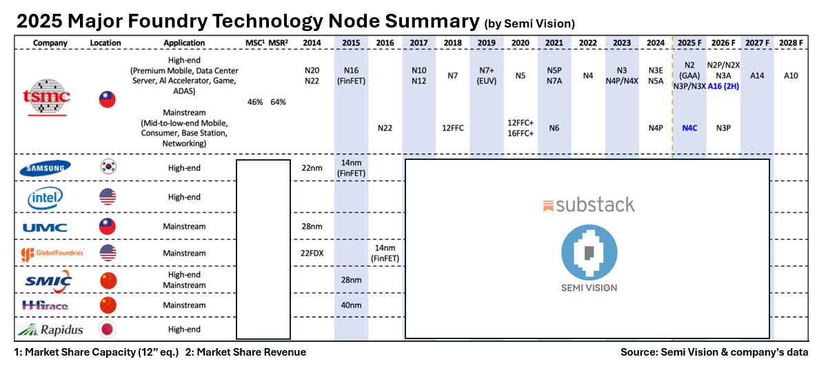 TSMC and Nvidia Fuel the Rise of U.S. AI Chips — How the Trump ...