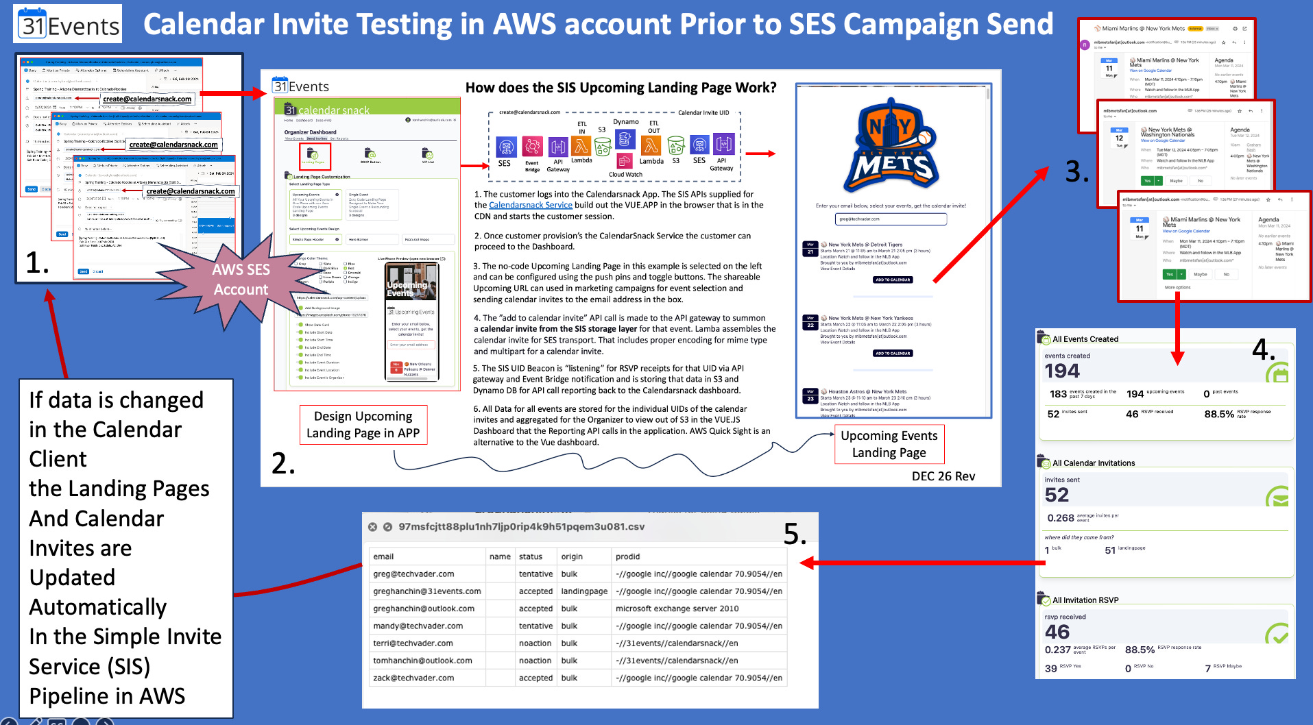 Sending Calendar Invites on AWS SES by Greg Hanchin Sending Calendar Invites on AWS SES by Greg Hanchin
