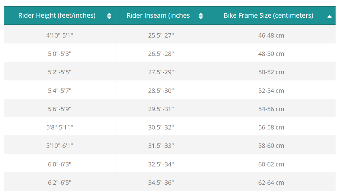 How to know what bike hotsell size