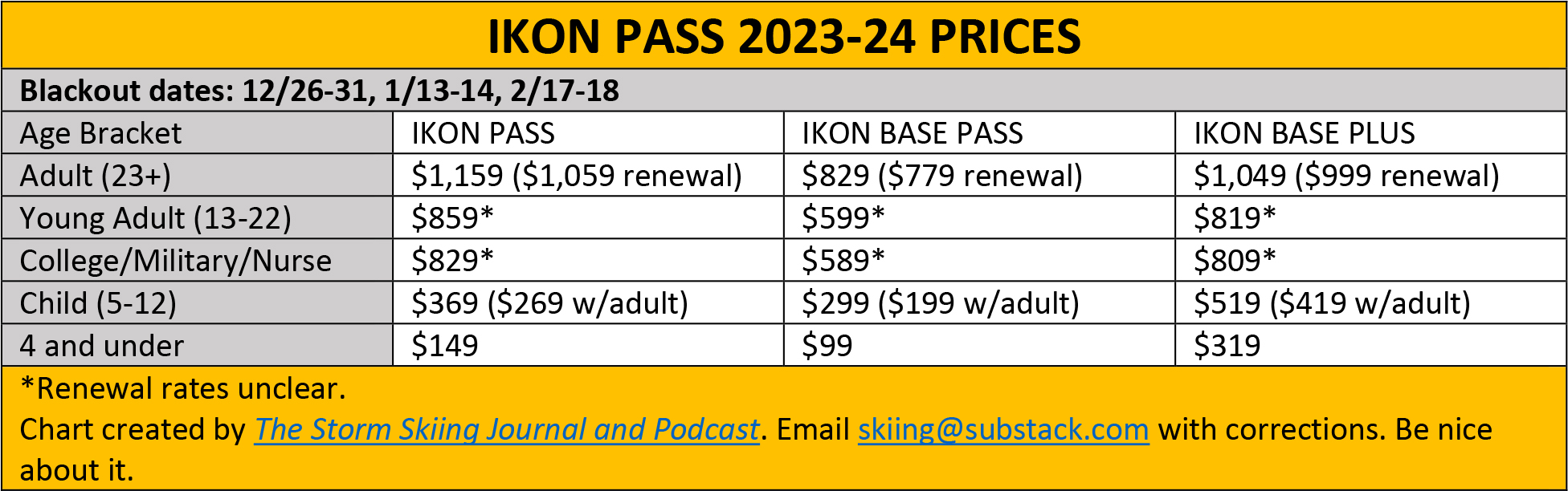 Taos Leaves Ikon Base for Base Plus for 202324; Prices Tick Upward to
