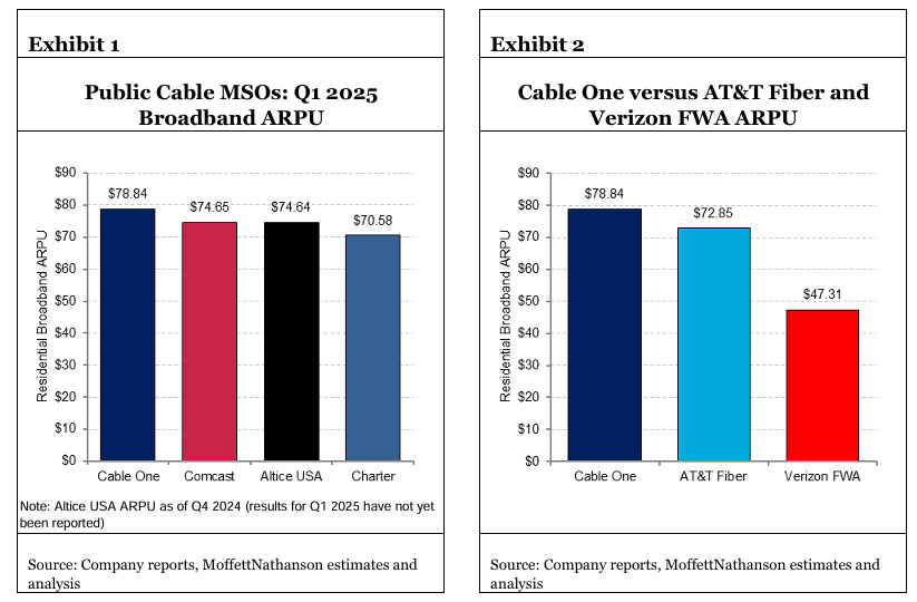 D.C. Memo: Black Friday – Cable One Suffers Massive Wall Street Selloff