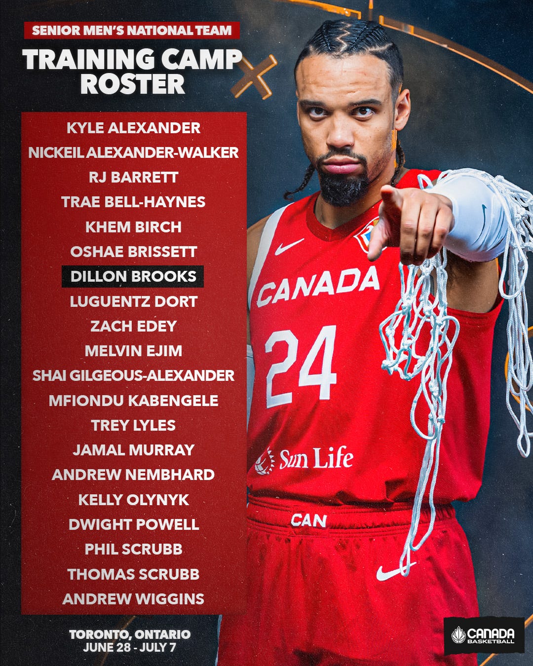 Team usa training camp roster cheap