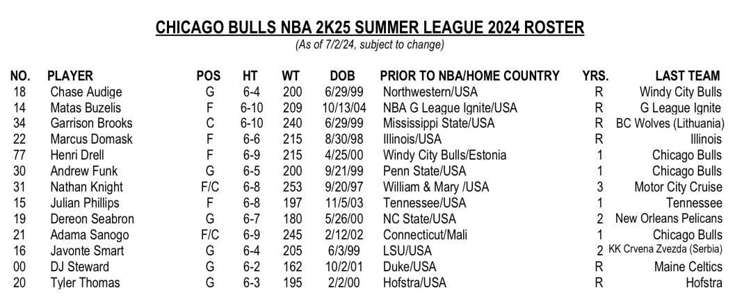 Chicago bulls summer league roster 2019 clearance