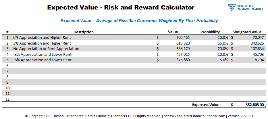 Why It's Risky to Leverage Up When Investing in Real Estate