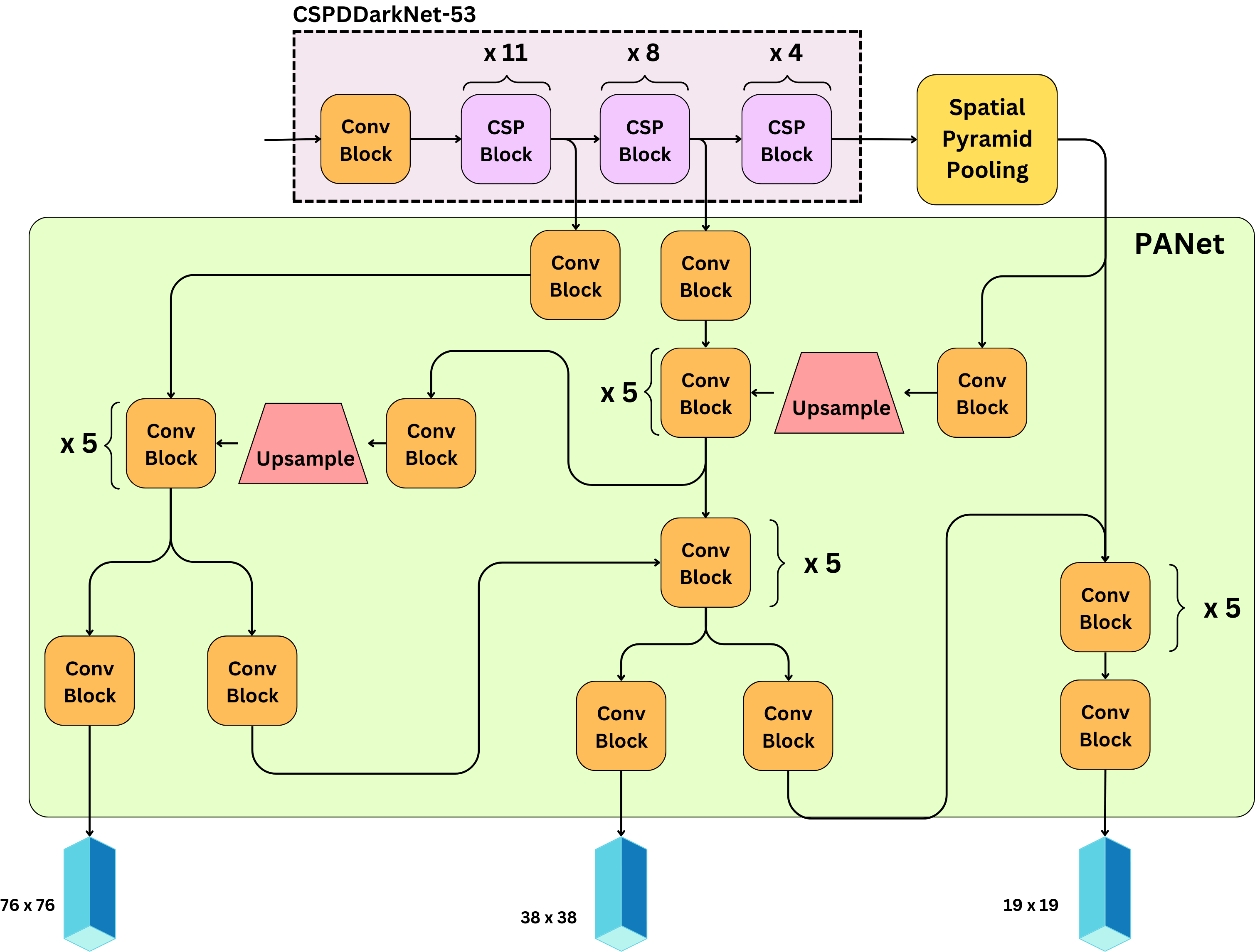 Deep Dive: YOLO In-and-Out Part 1 - from V1 to V4!