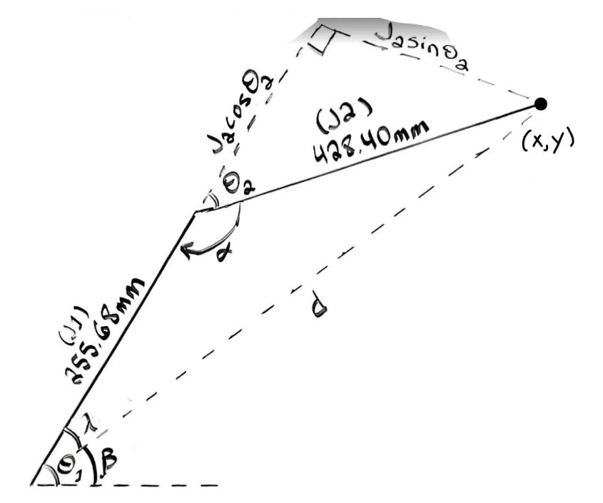 Calculating Inverse Kinematics For A 5Dof Robotic Arm (E.R.A – RMWZ