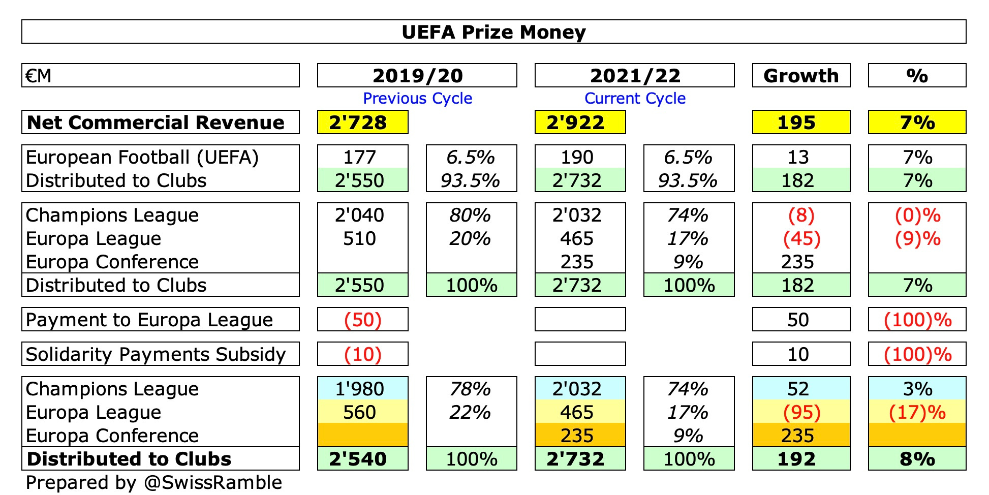 European champions league prize money outlet