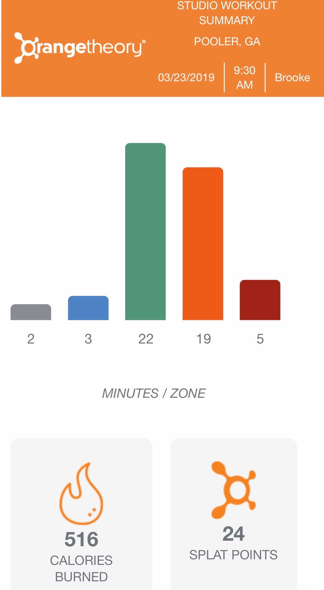The Key Difference Between Data & Data Visualization