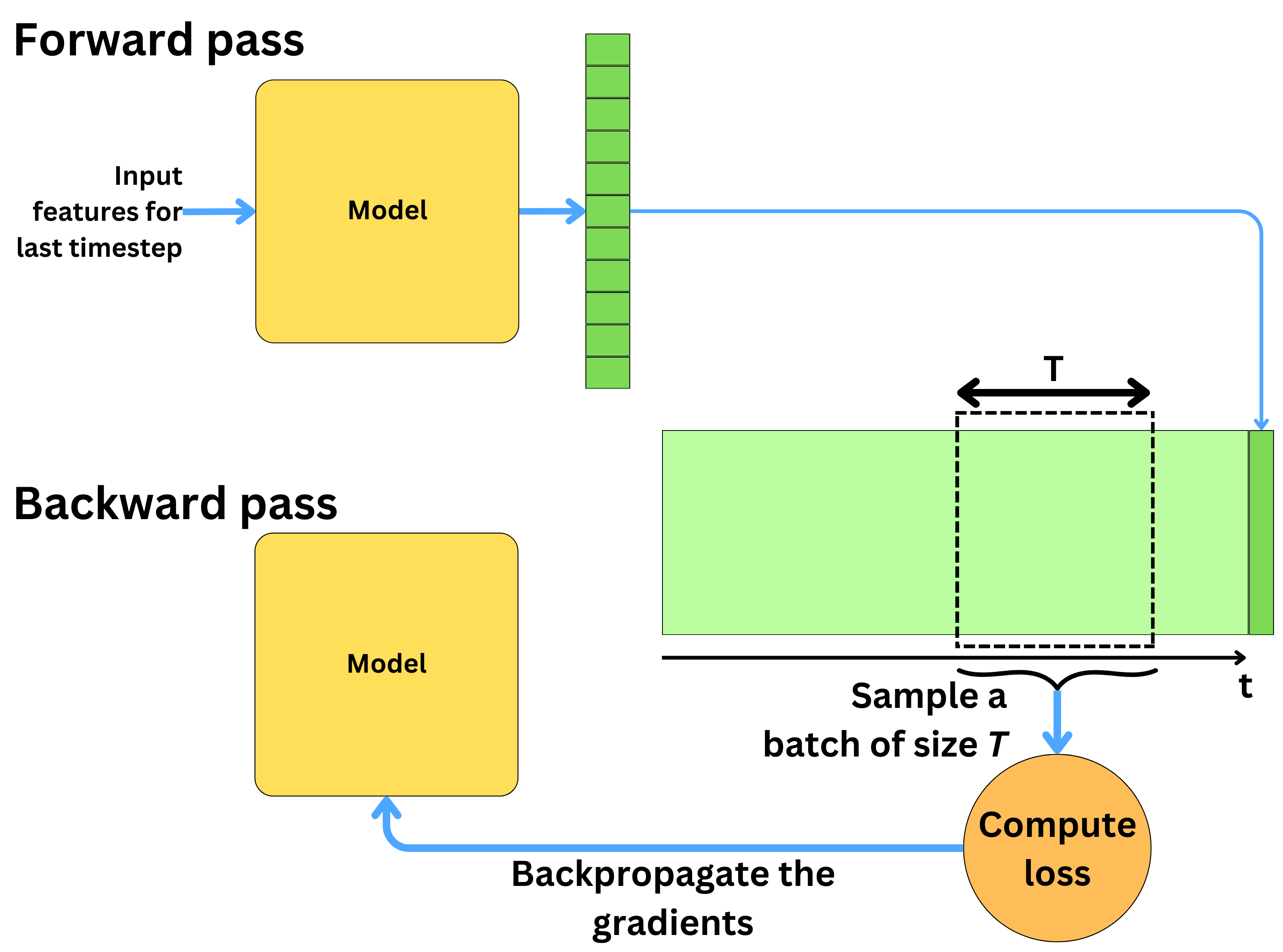 How to use Reinforcement Learning for Portfolio Optimization