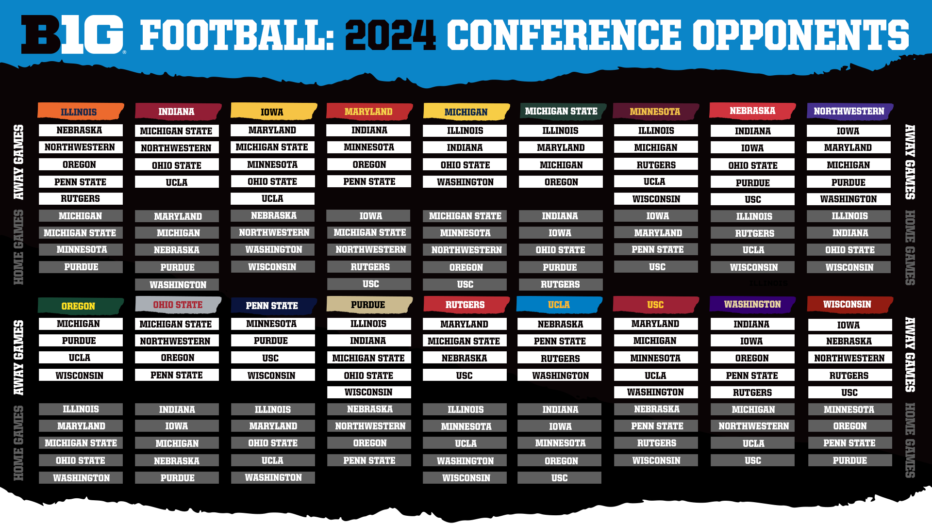 Big Ten Announces Future Conference Football Match Ups Again