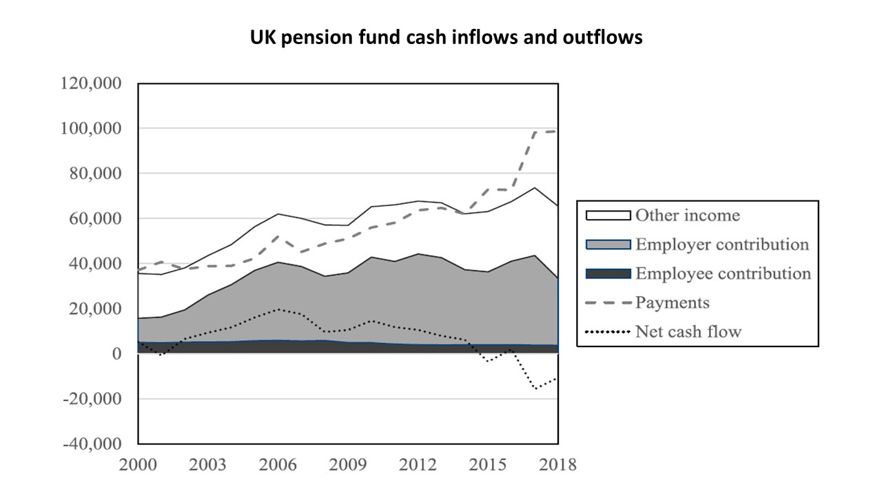 Pension funds uk cheap