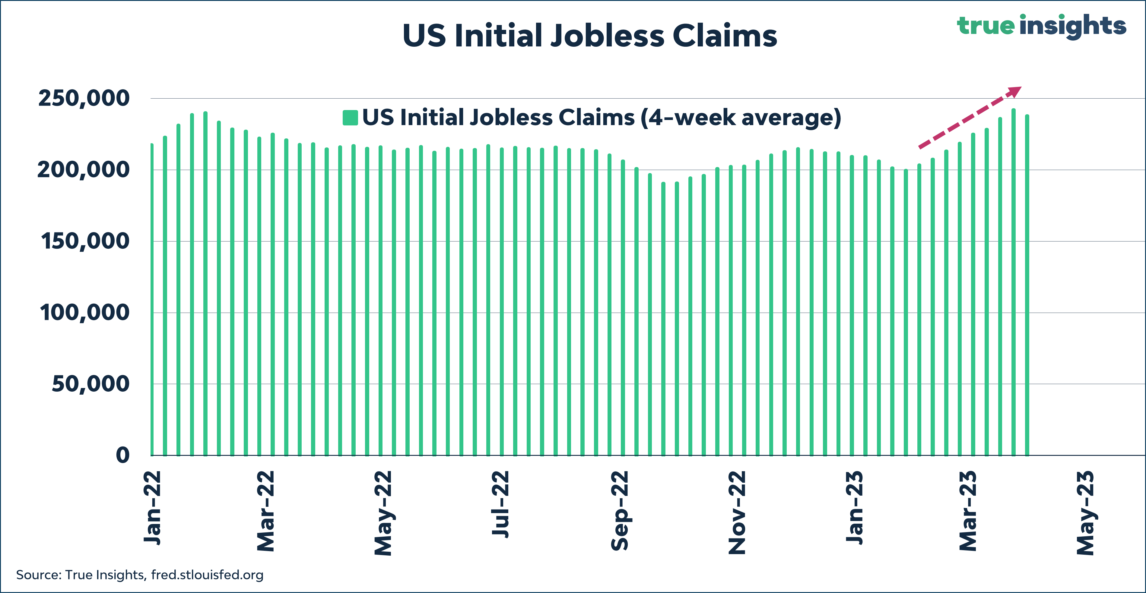 Back to the future ‘US unemployment hits 7 in January 2025’