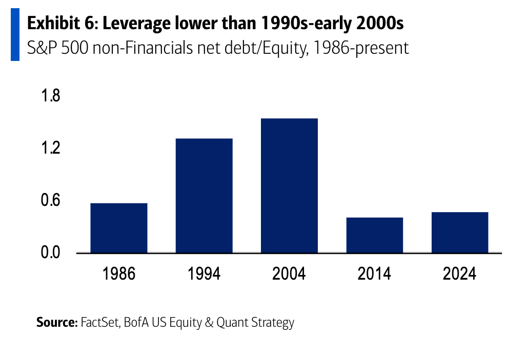 The problem with historical P/E data 📜 by Sam Ro, CFA
