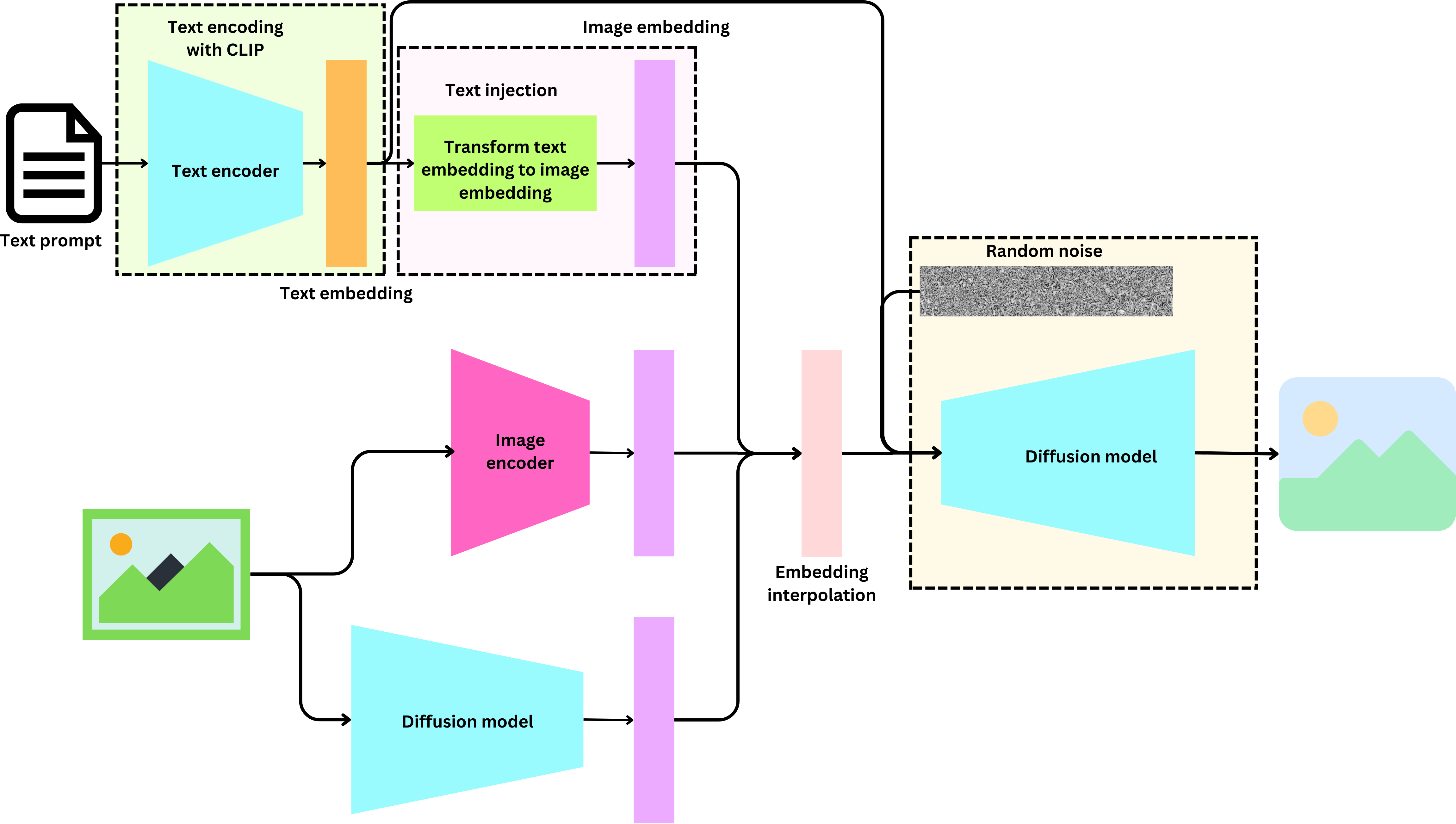 Deep Dive: How to use the OpenAI DALL-E 2 API