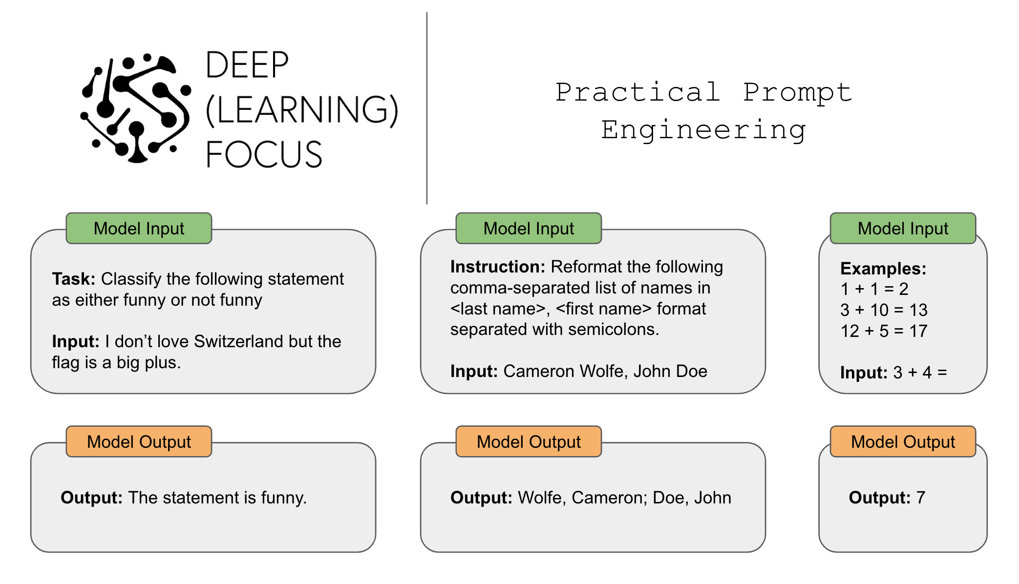 Deep learning practical example 2025