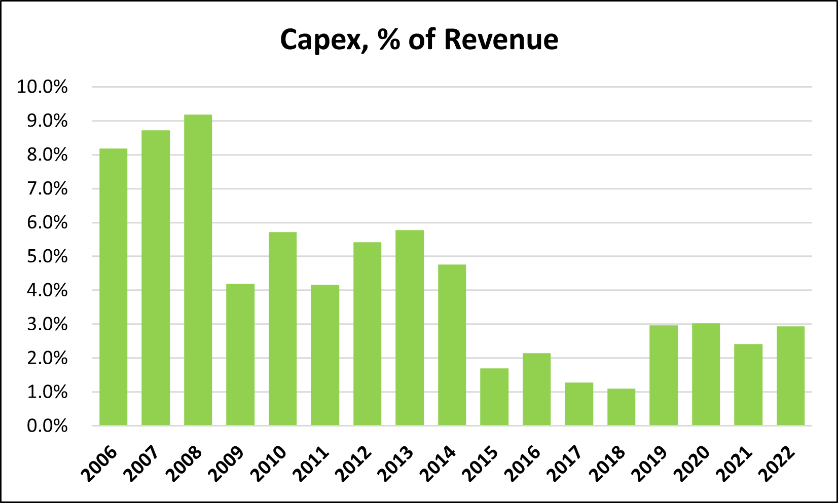 Crocs revenue best sale