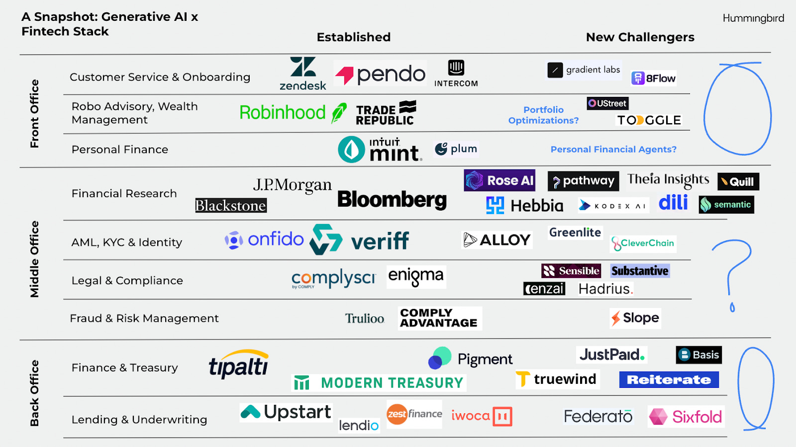 The Next 'Generation' of Fintech Automation