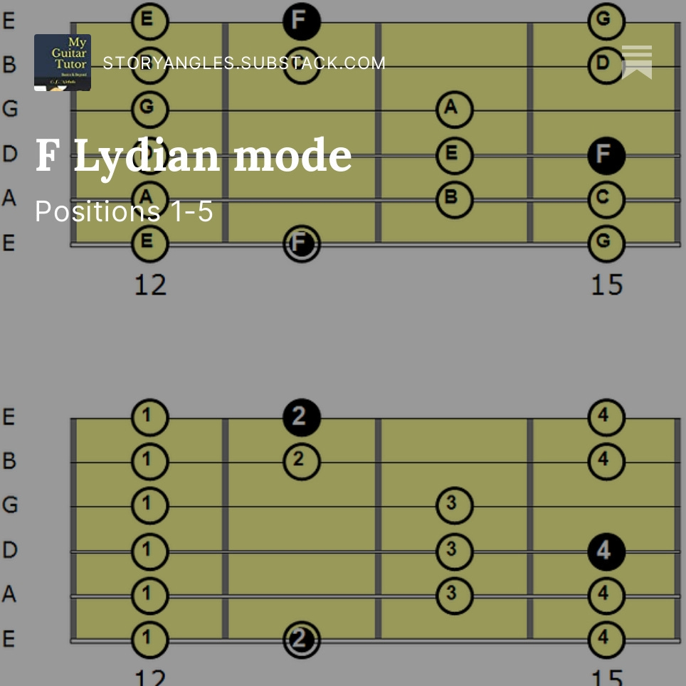 Modes on the Guitar - by C. L. Nichols