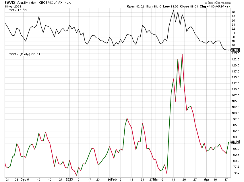 It is VIX expiration today by