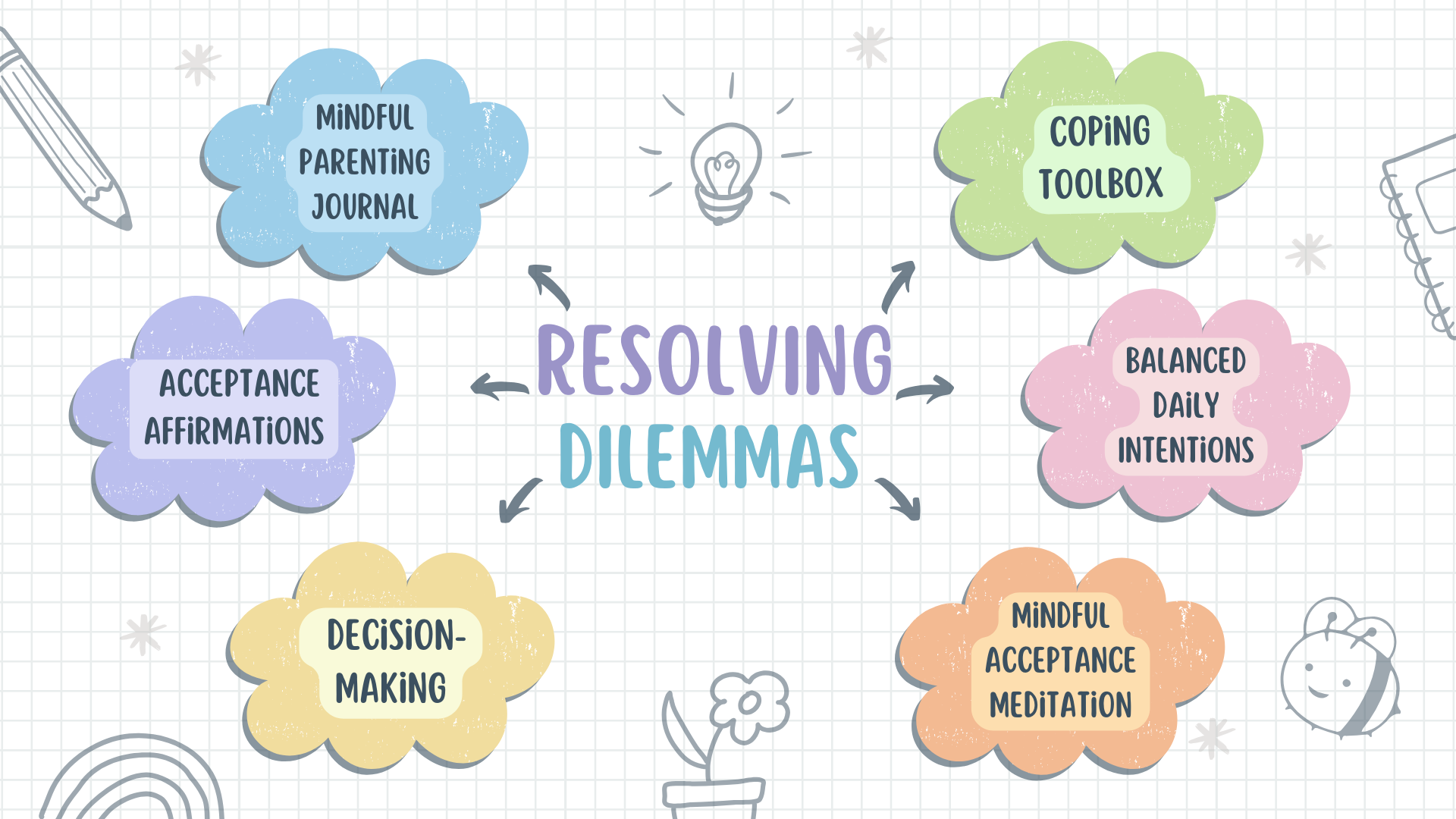 Balancing Act of Motherhood: Navigating Dialectical Dilemmas with ...