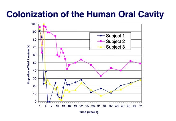 Defying Cavity: Lantern Bioworks FAQ - by Scott Alexander