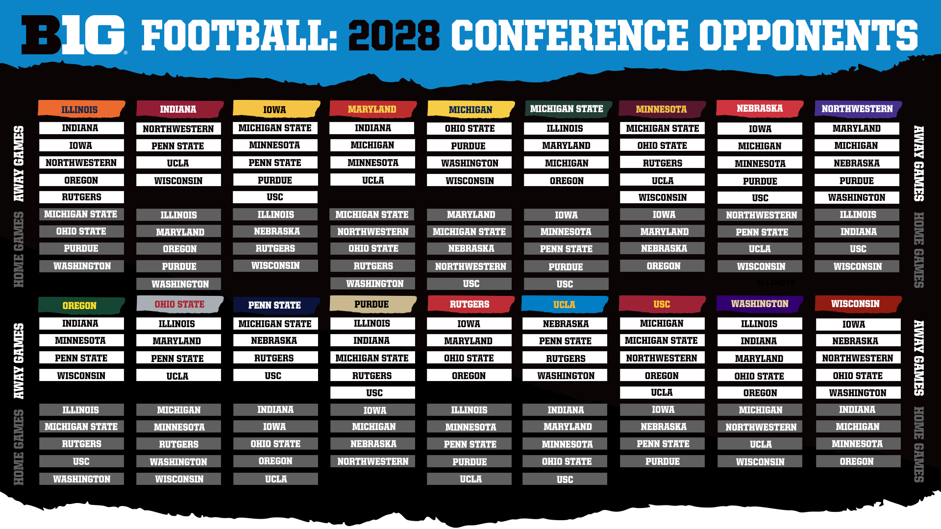 Big Ten Announces Future Conference Football MatchUps (Again)