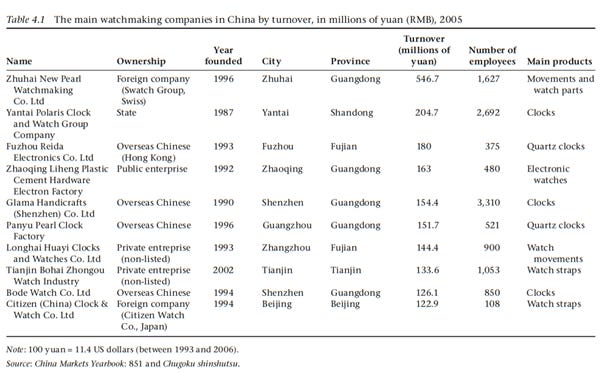 The swatch group subsidiaries cheap