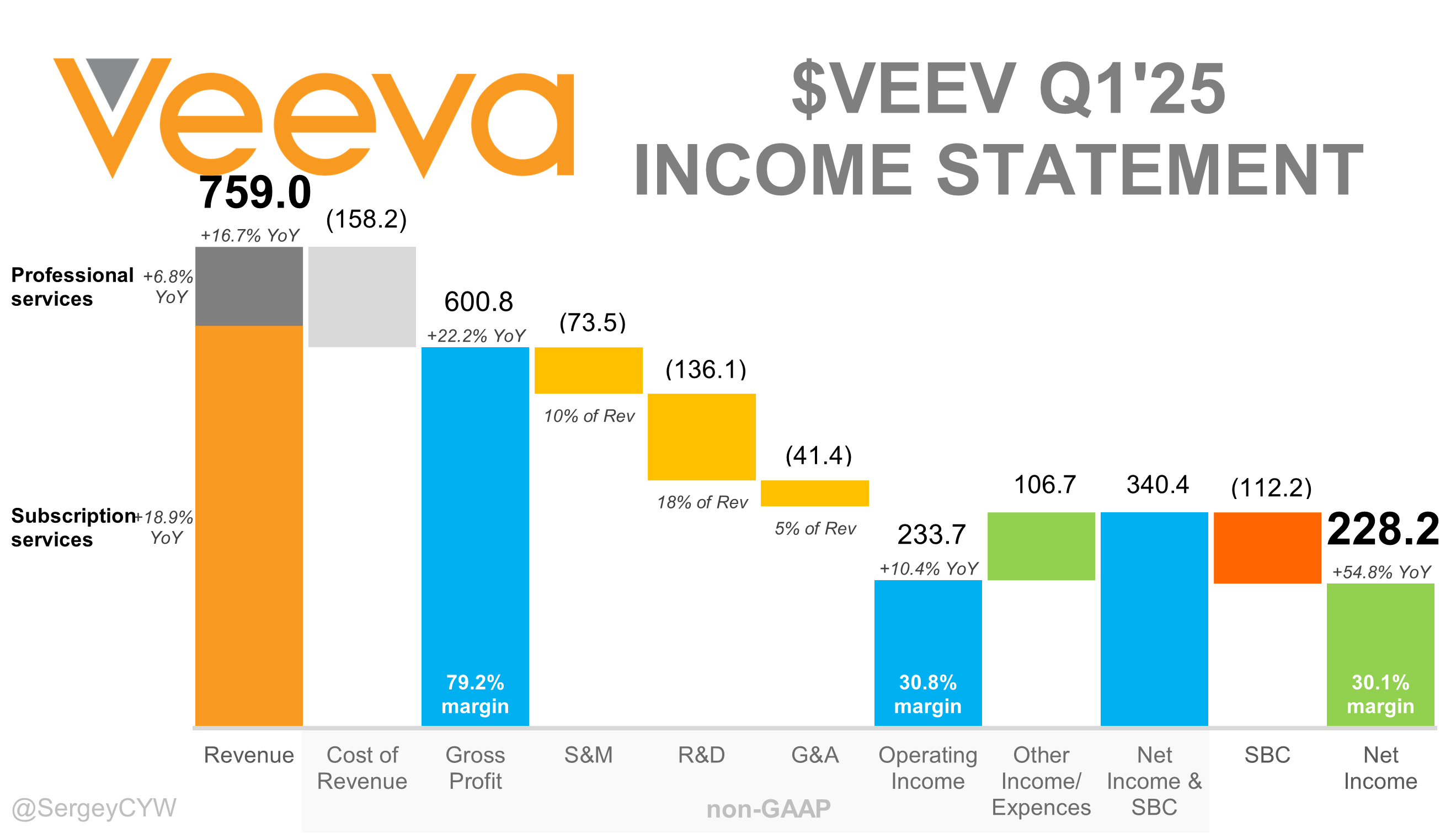 Veeva Systems Q1 2025 Earnings Analysis - by Sergey