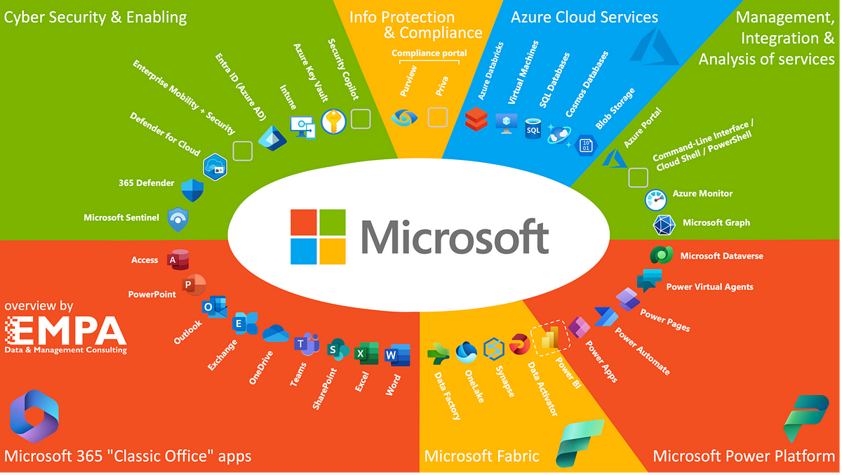 Microsoft - an ETF without fees? - by Antoni Nabzdyk