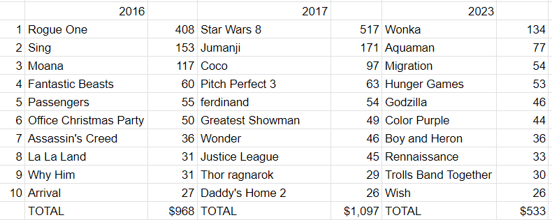 Most viewed songs 2019 cheap