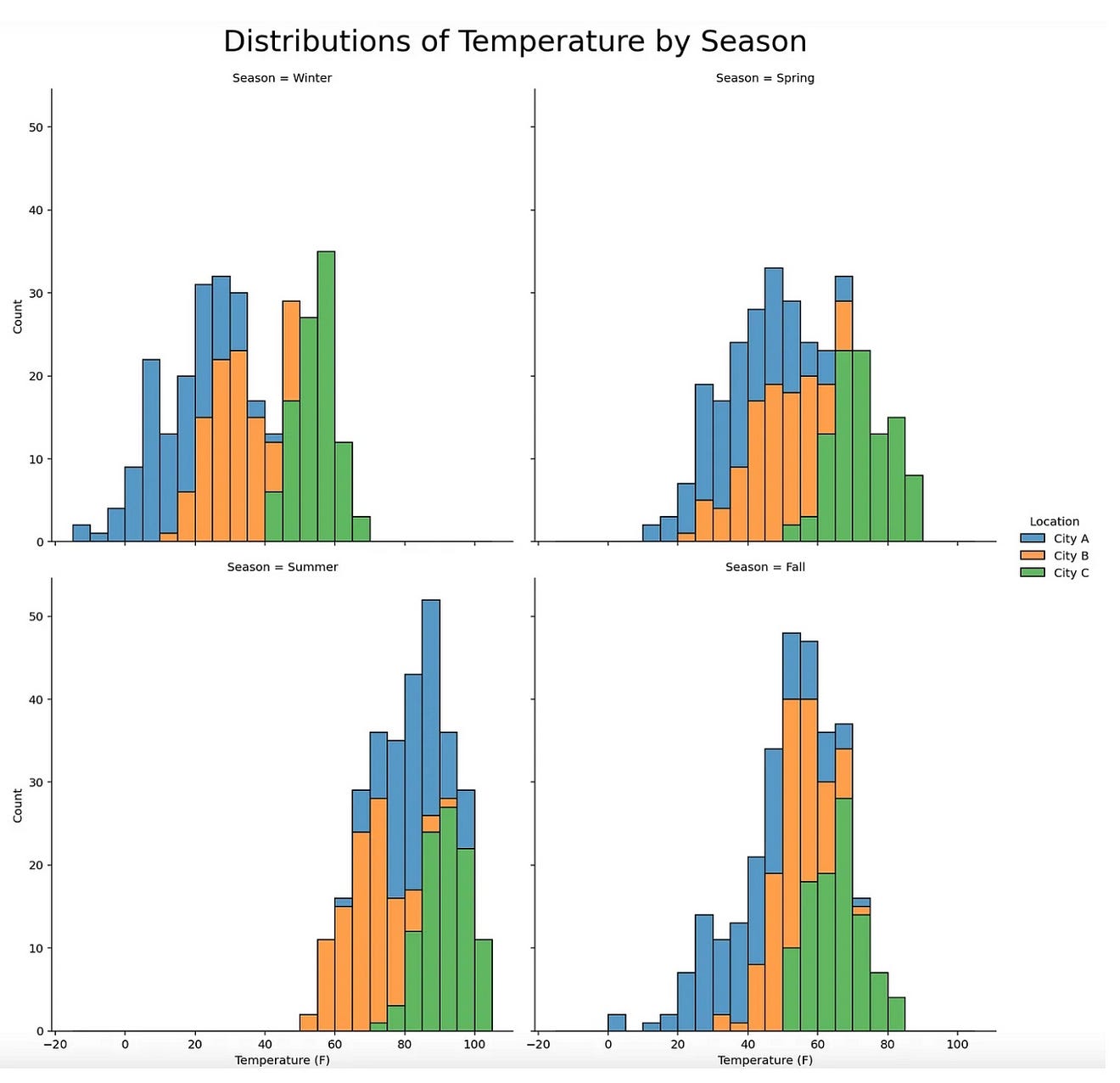 7 Best Python Visualization Techniques For Eda Enhance Insights 7 Best Python Visualization Techniques For Eda Enhance Insights