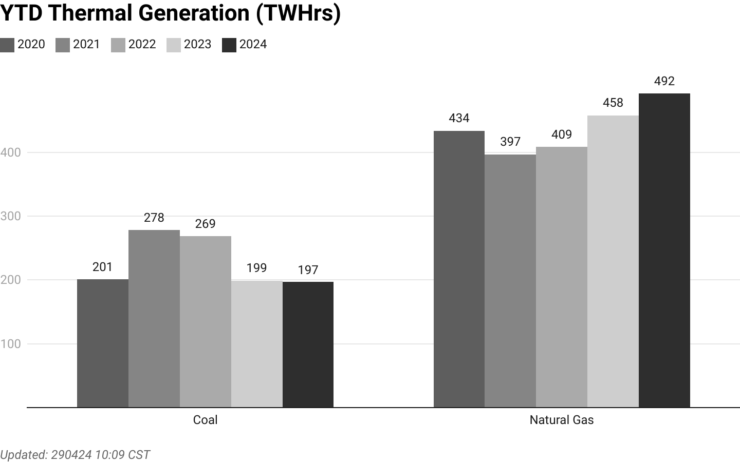 U.S. Coal-Gas Switching - by Jeff Davies - EnerWrap