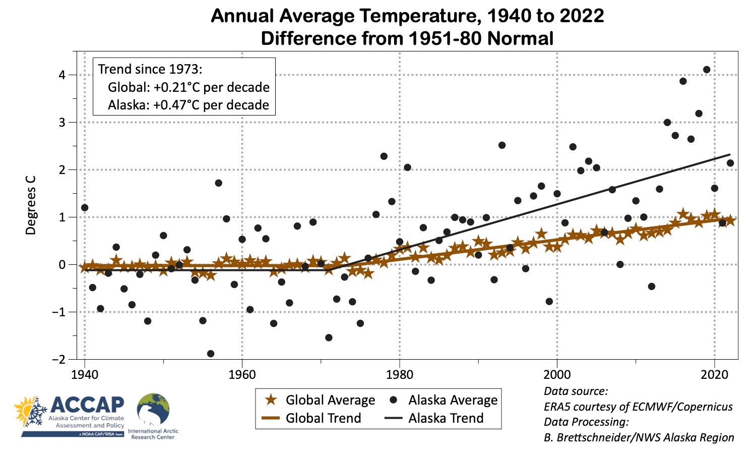 Alaska and the fifth national climate assessment