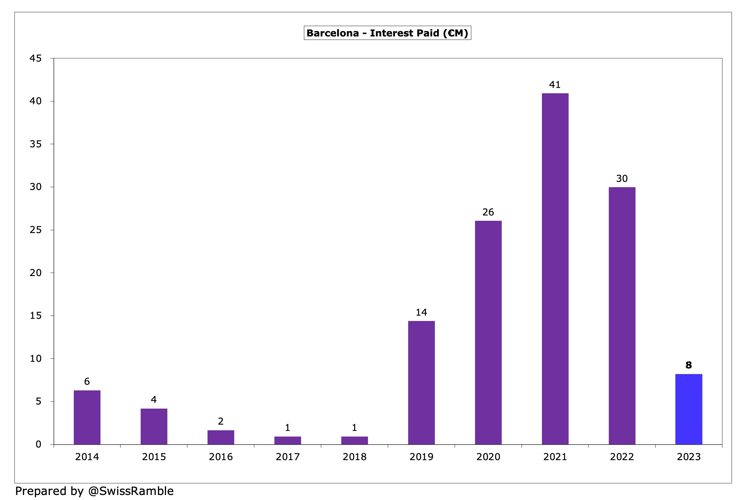 Barcelona Finances 2022 23 The Swiss Ramble barcelona-finances-2022-23-the-swiss-ramble