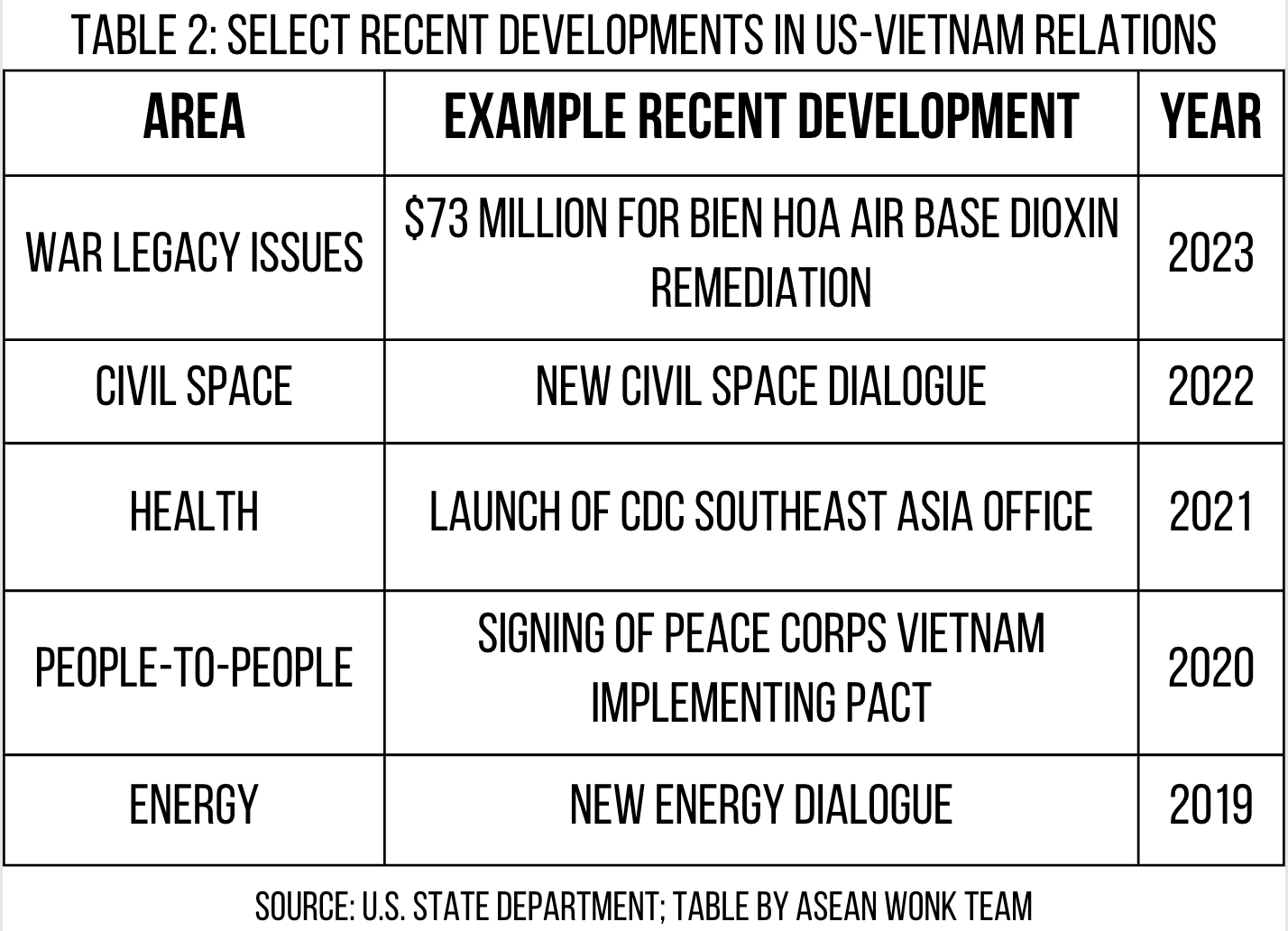 Vietnam's Global Alignment Balance Keeping Partnership Calibration in