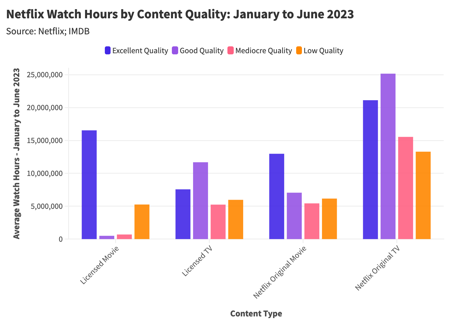 What to watch on netflix chart cheap