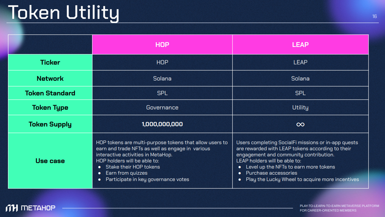 Phân tích 10 dự án đoạt giải Solana Vietnam Coding Camp mùa 2